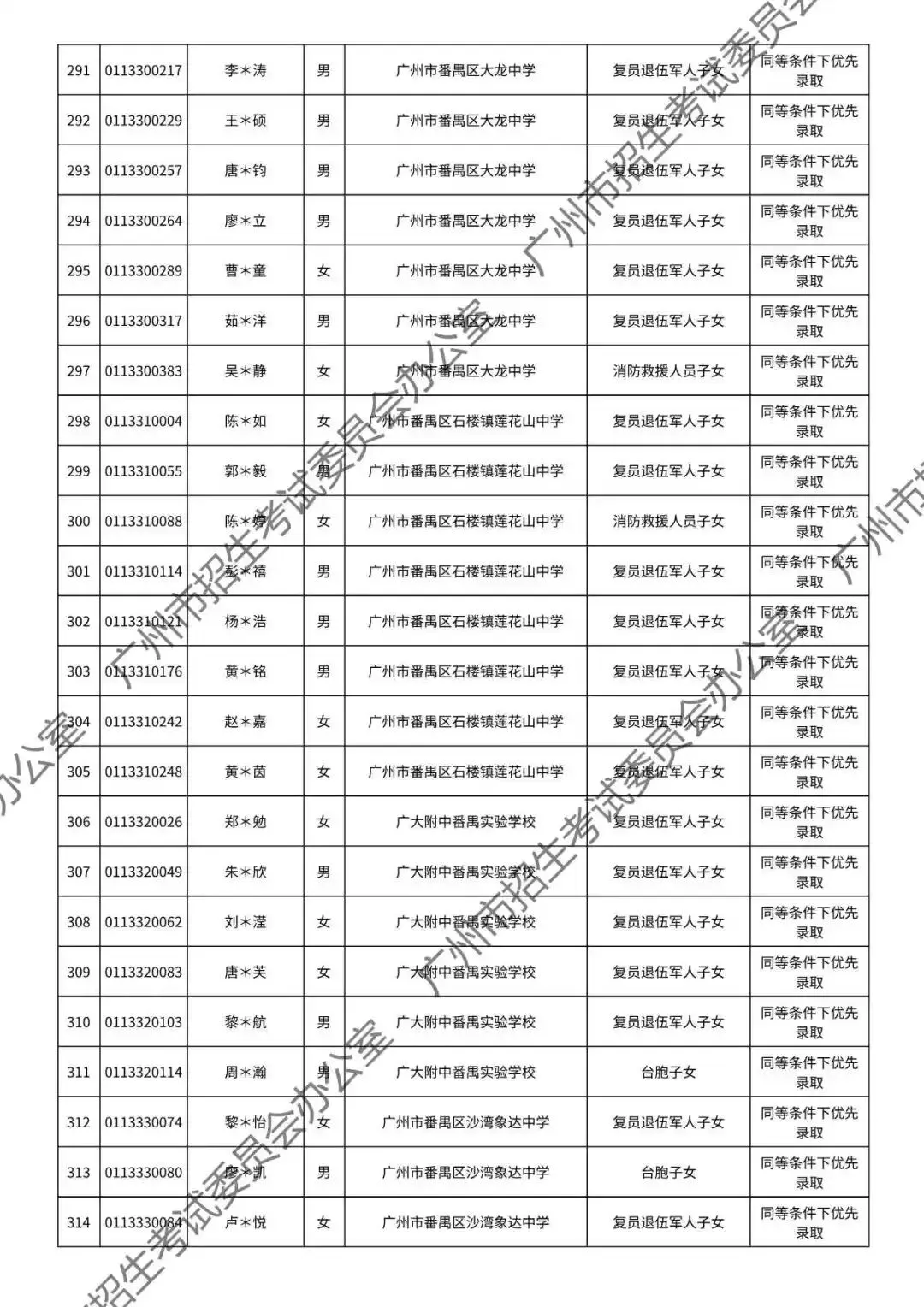 重磅!2026年广州中考加分或优先录取资格的考生名单公布!最高可加20分!有你吗? 第100张
