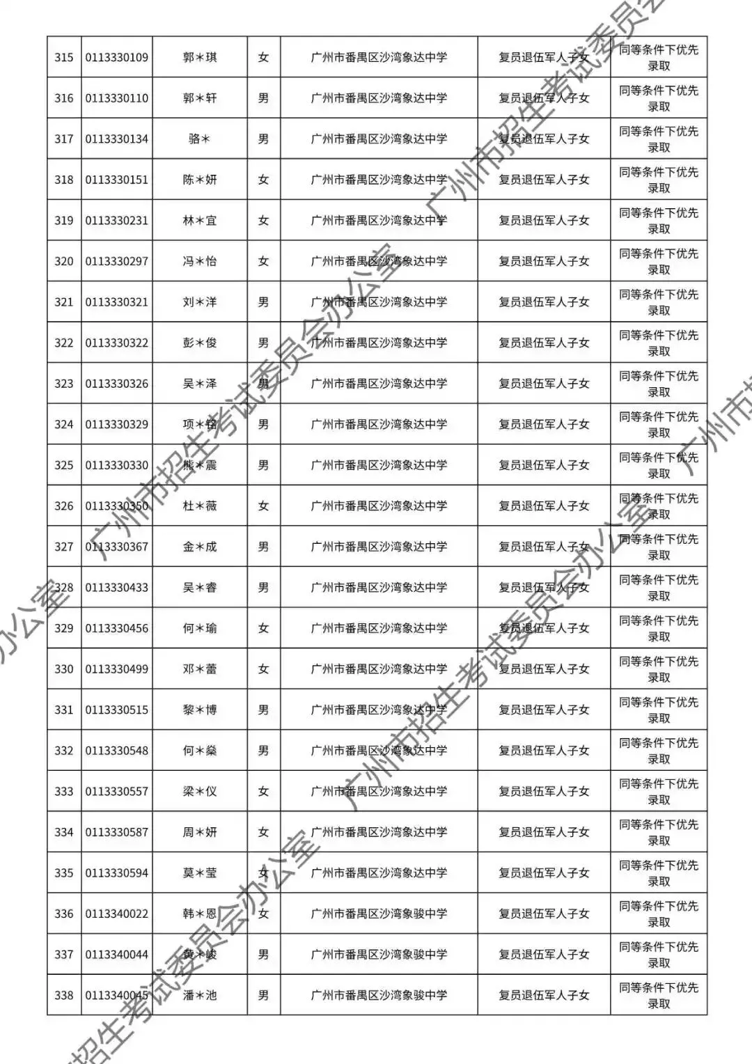 重磅!2026年广州中考加分或优先录取资格的考生名单公布!最高可加20分!有你吗? 第101张