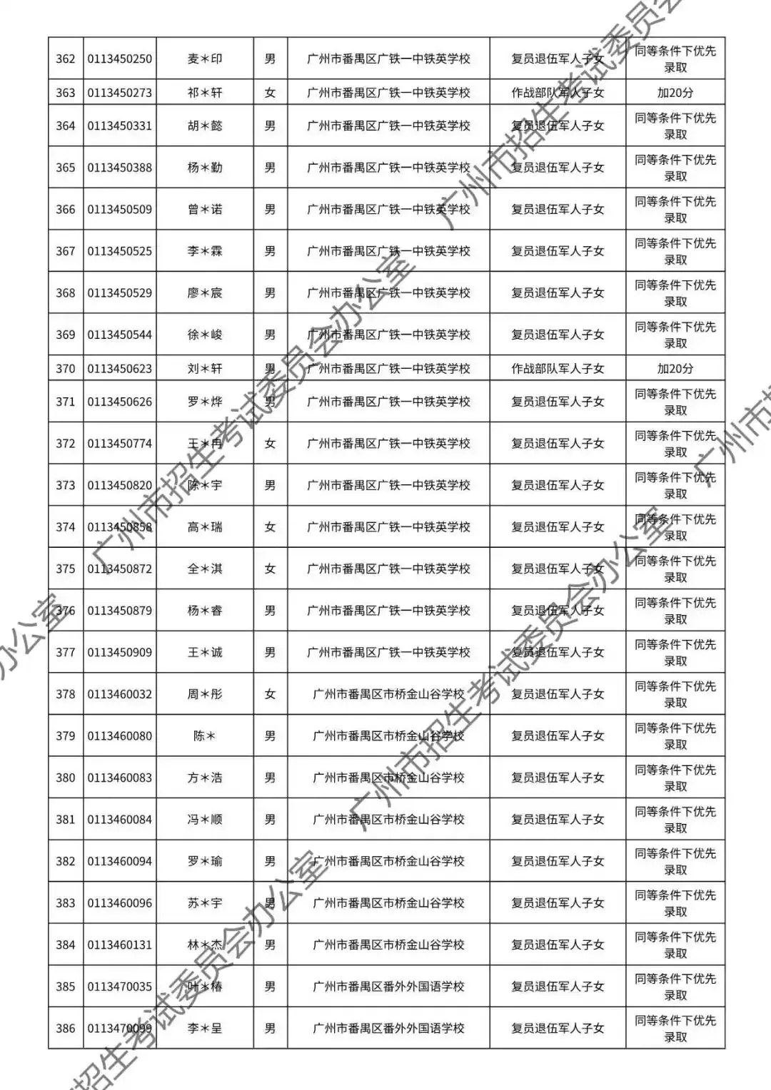 重磅!2026年广州中考加分或优先录取资格的考生名单公布!最高可加20分!有你吗? 第103张
