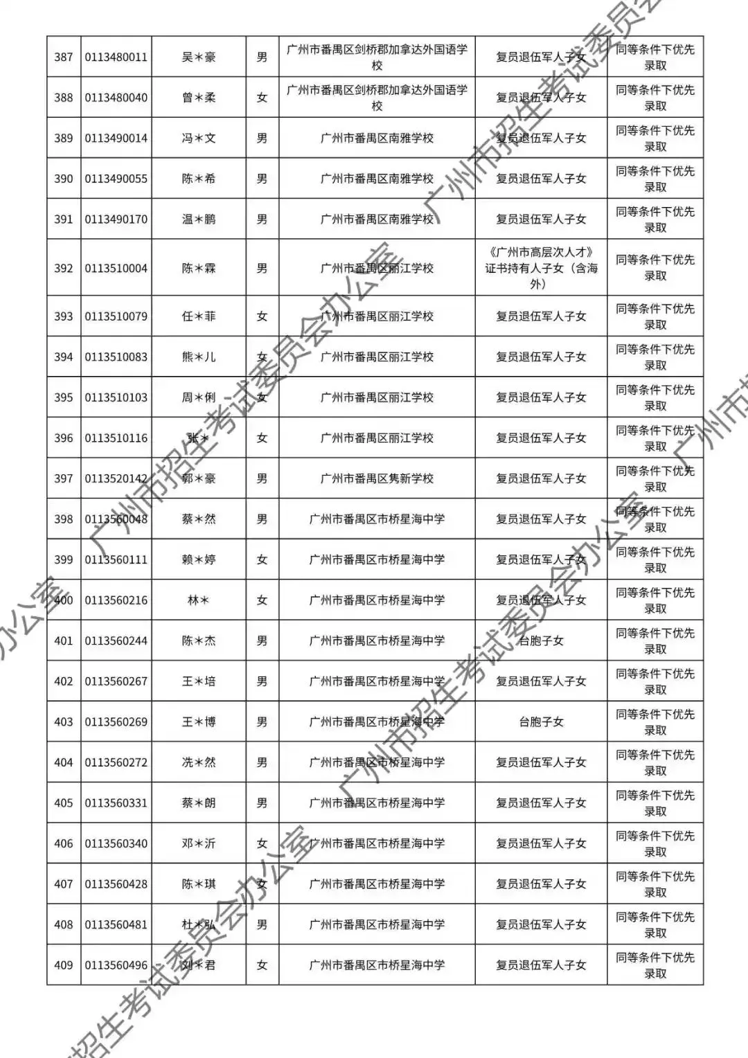 重磅!2026年广州中考加分或优先录取资格的考生名单公布!最高可加20分!有你吗? 第104张