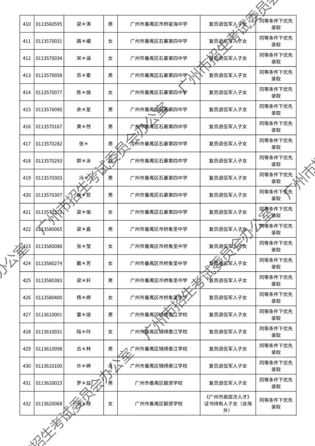 重磅!2026年广州中考加分或优先录取资格的考生名单公布!最高可加20分!有你吗? 第105张