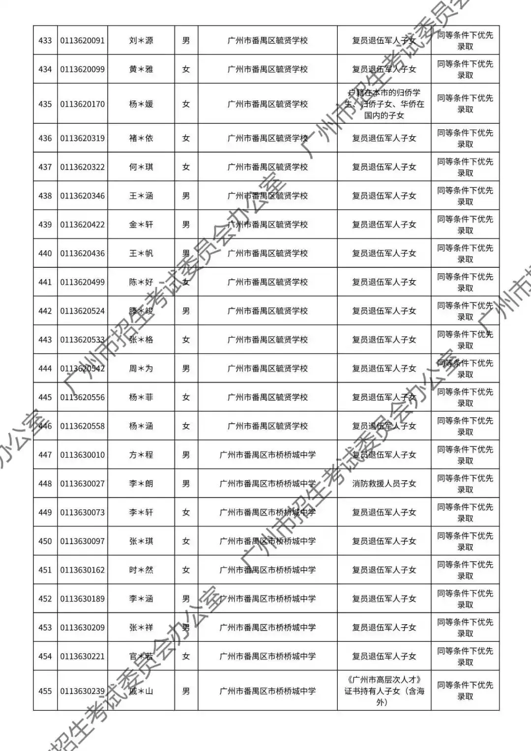重磅!2026年广州中考加分或优先录取资格的考生名单公布!最高可加20分!有你吗? 第106张