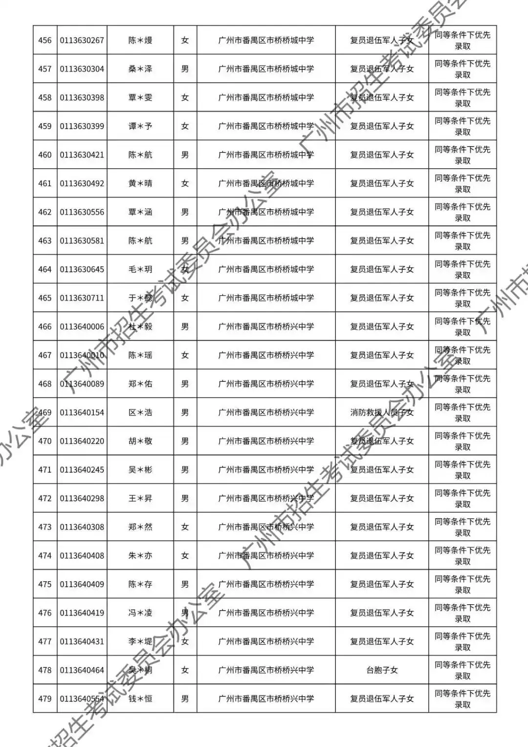重磅!2026年广州中考加分或优先录取资格的考生名单公布!最高可加20分!有你吗? 第107张