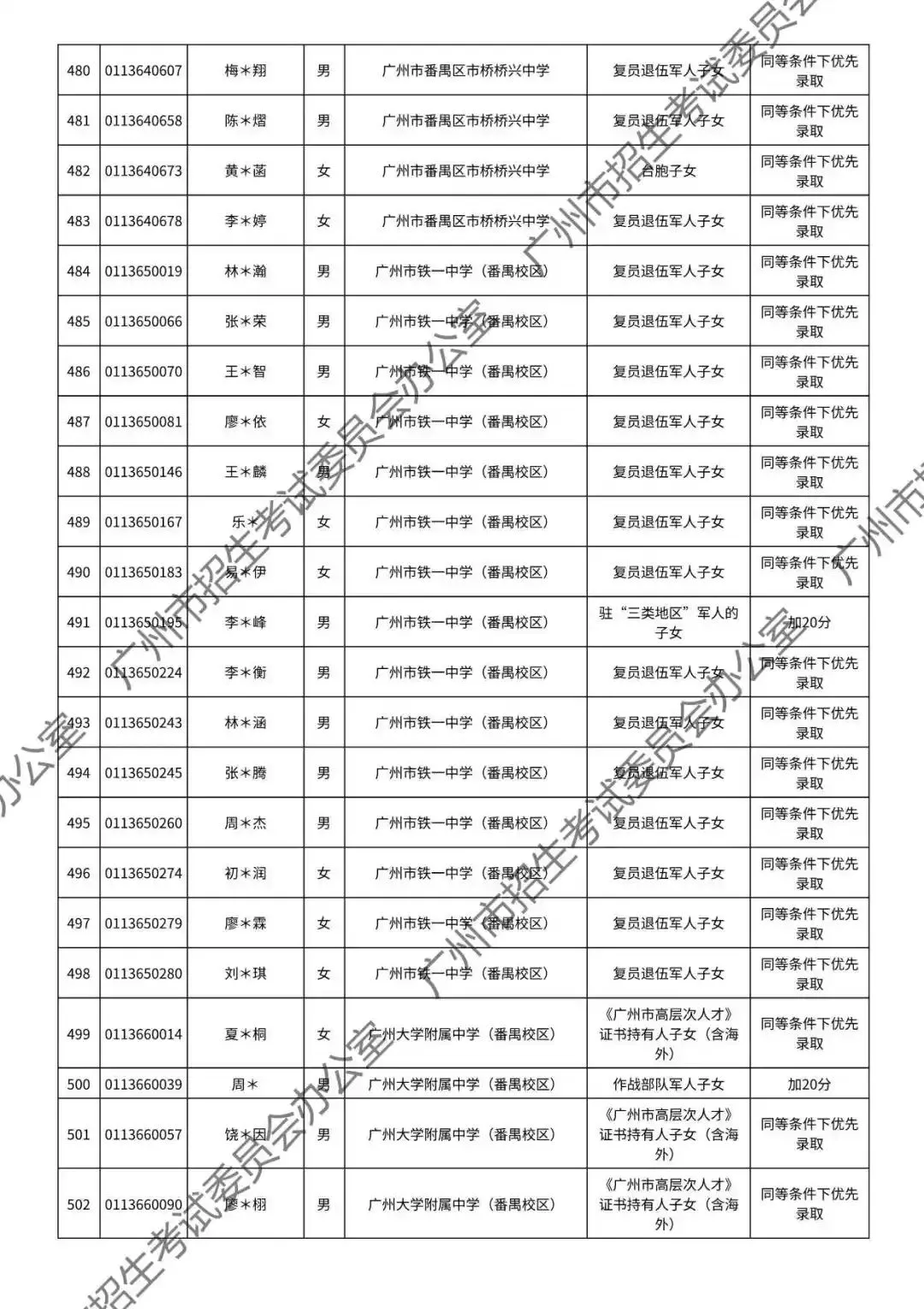 重磅!2026年广州中考加分或优先录取资格的考生名单公布!最高可加20分!有你吗? 第108张