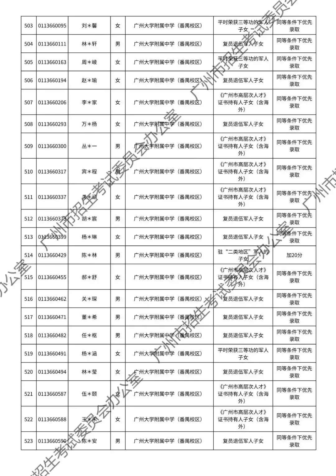 重磅!2026年广州中考加分或优先录取资格的考生名单公布!最高可加20分!有你吗? 第109张