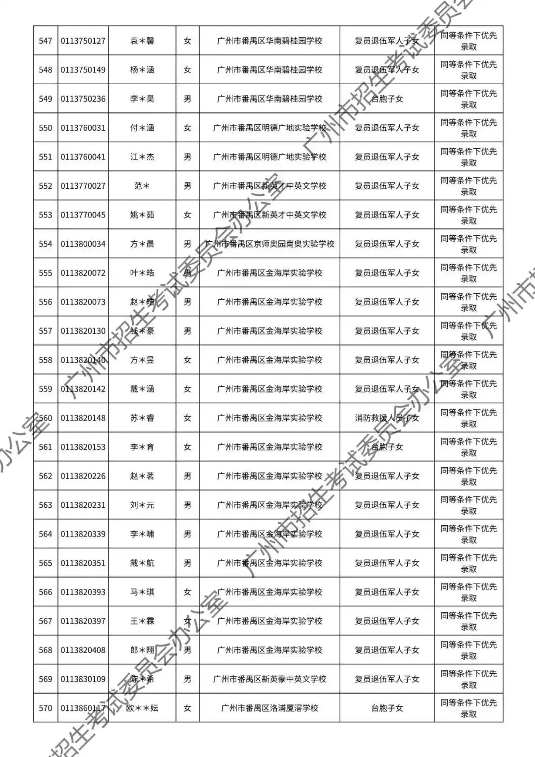 重磅!2026年广州中考加分或优先录取资格的考生名单公布!最高可加20分!有你吗? 第111张