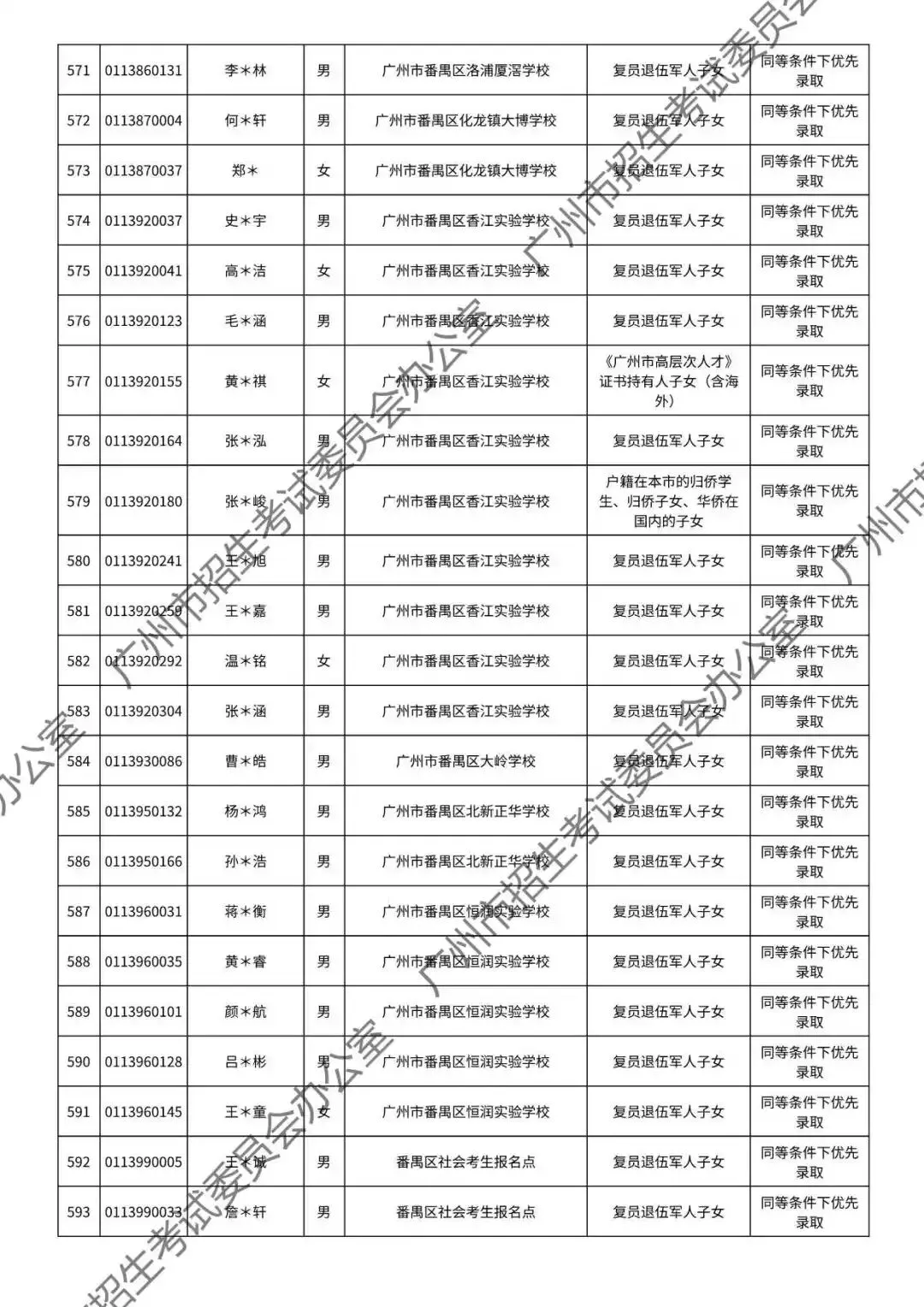重磅!2026年广州中考加分或优先录取资格的考生名单公布!最高可加20分!有你吗? 第112张