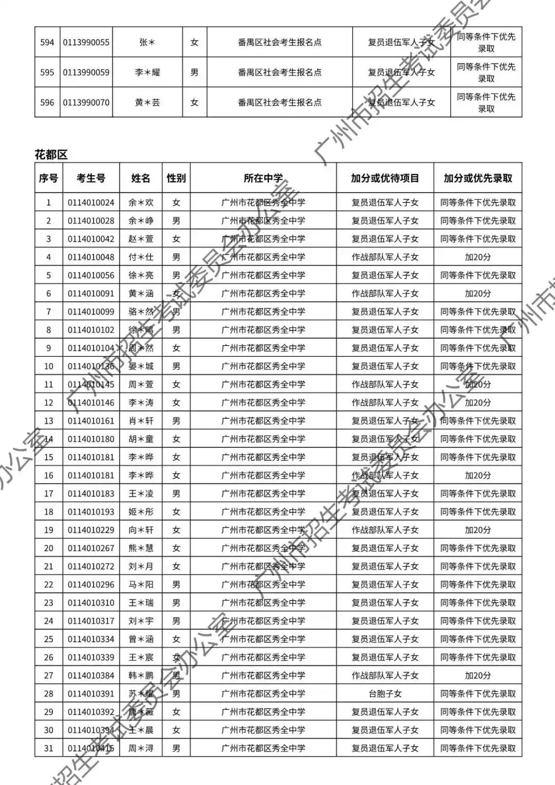 重磅!2026年广州中考加分或优先录取资格的考生名单公布!最高可加20分!有你吗? 第113张