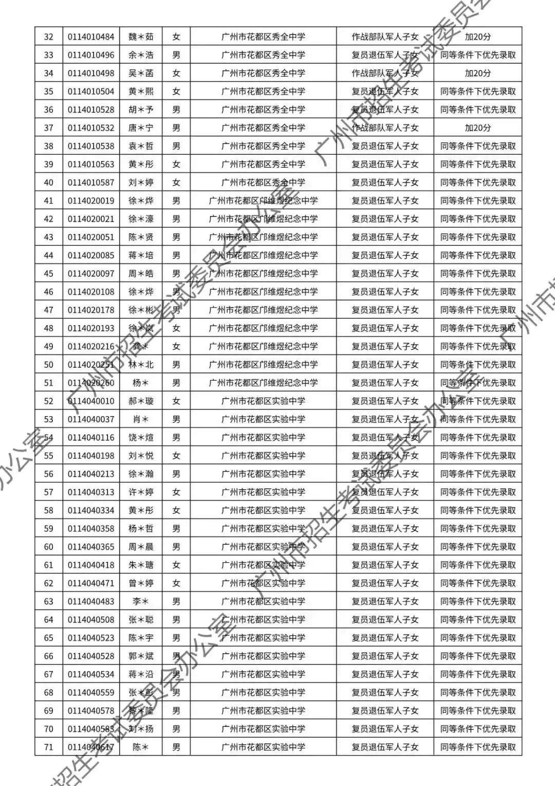 重磅!2026年广州中考加分或优先录取资格的考生名单公布!最高可加20分!有你吗? 第114张