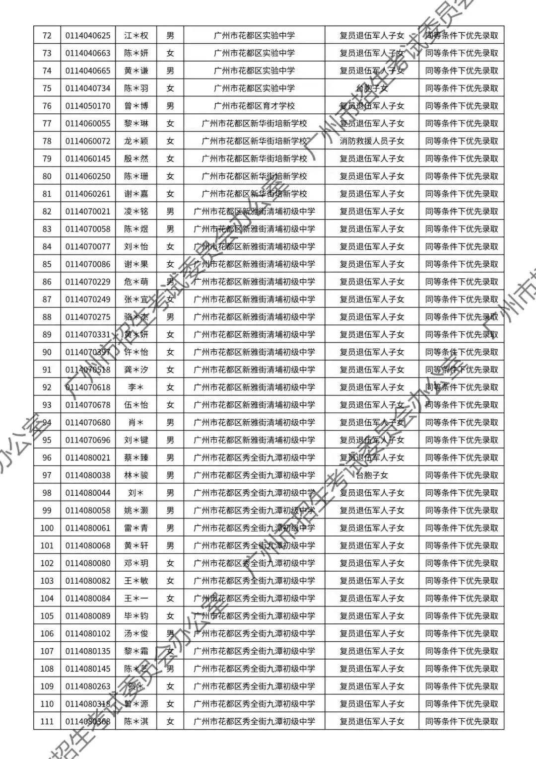 重磅!2026年广州中考加分或优先录取资格的考生名单公布!最高可加20分!有你吗? 第115张