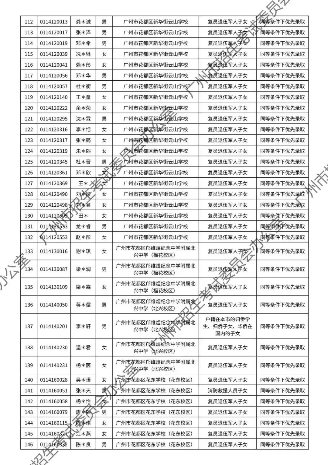 重磅!2026年广州中考加分或优先录取资格的考生名单公布!最高可加20分!有你吗? 第116张