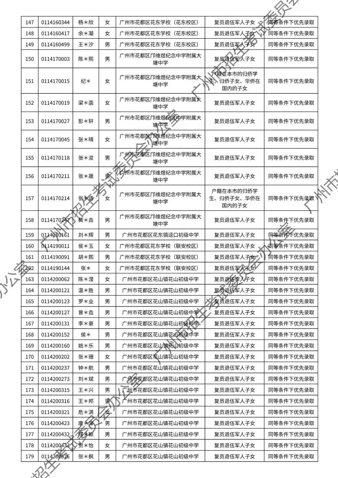 重磅!2026年广州中考加分或优先录取资格的考生名单公布!最高可加20分!有你吗? 第117张