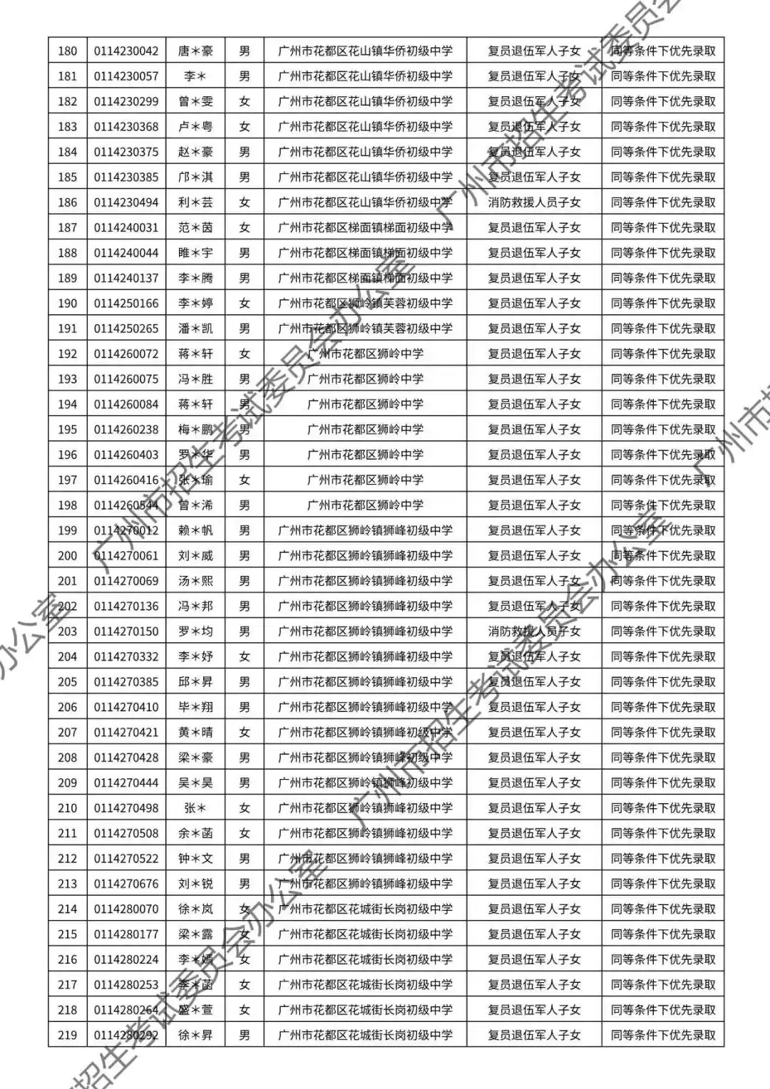 重磅!2026年广州中考加分或优先录取资格的考生名单公布!最高可加20分!有你吗? 第118张