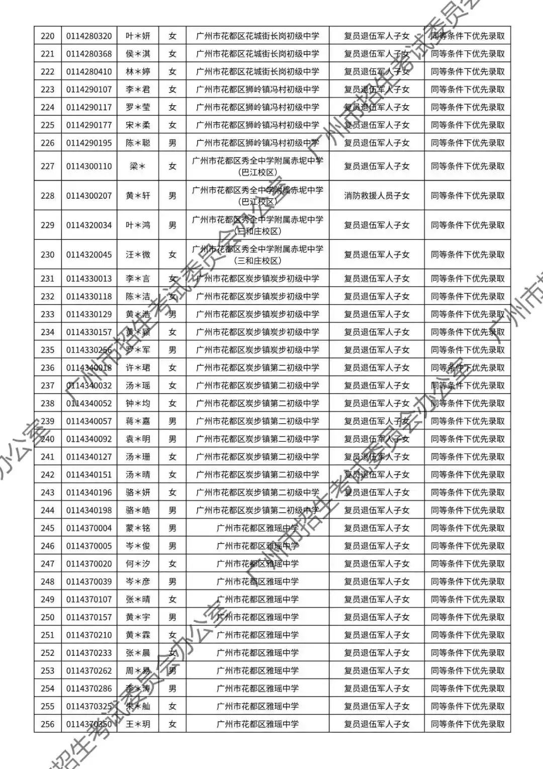 重磅!2026年广州中考加分或优先录取资格的考生名单公布!最高可加20分!有你吗? 第119张