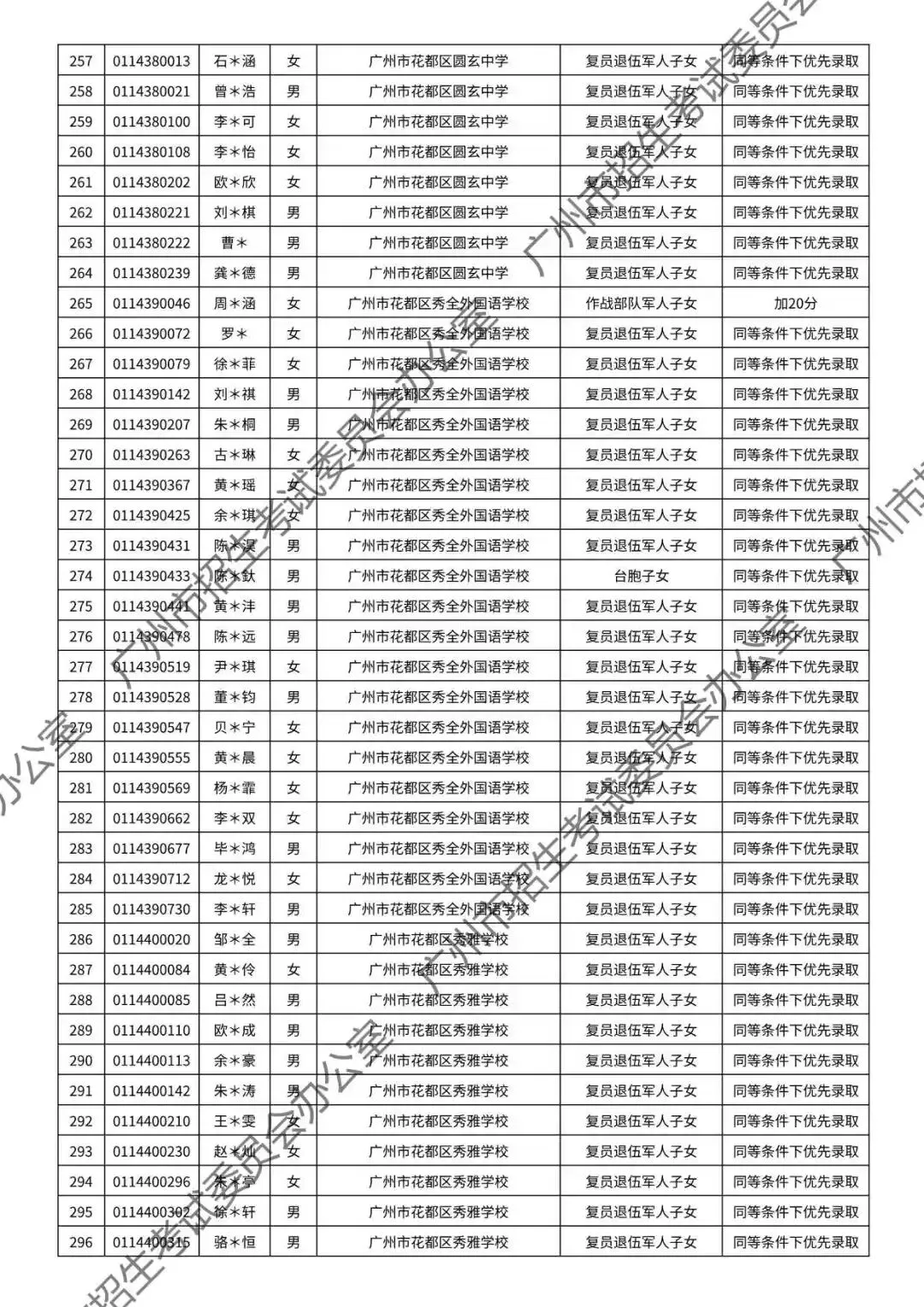 重磅!2026年广州中考加分或优先录取资格的考生名单公布!最高可加20分!有你吗? 第120张