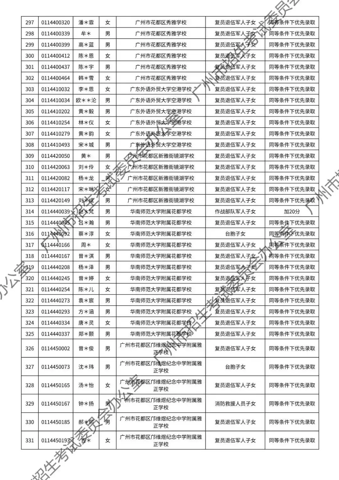重磅!2026年广州中考加分或优先录取资格的考生名单公布!最高可加20分!有你吗? 第121张