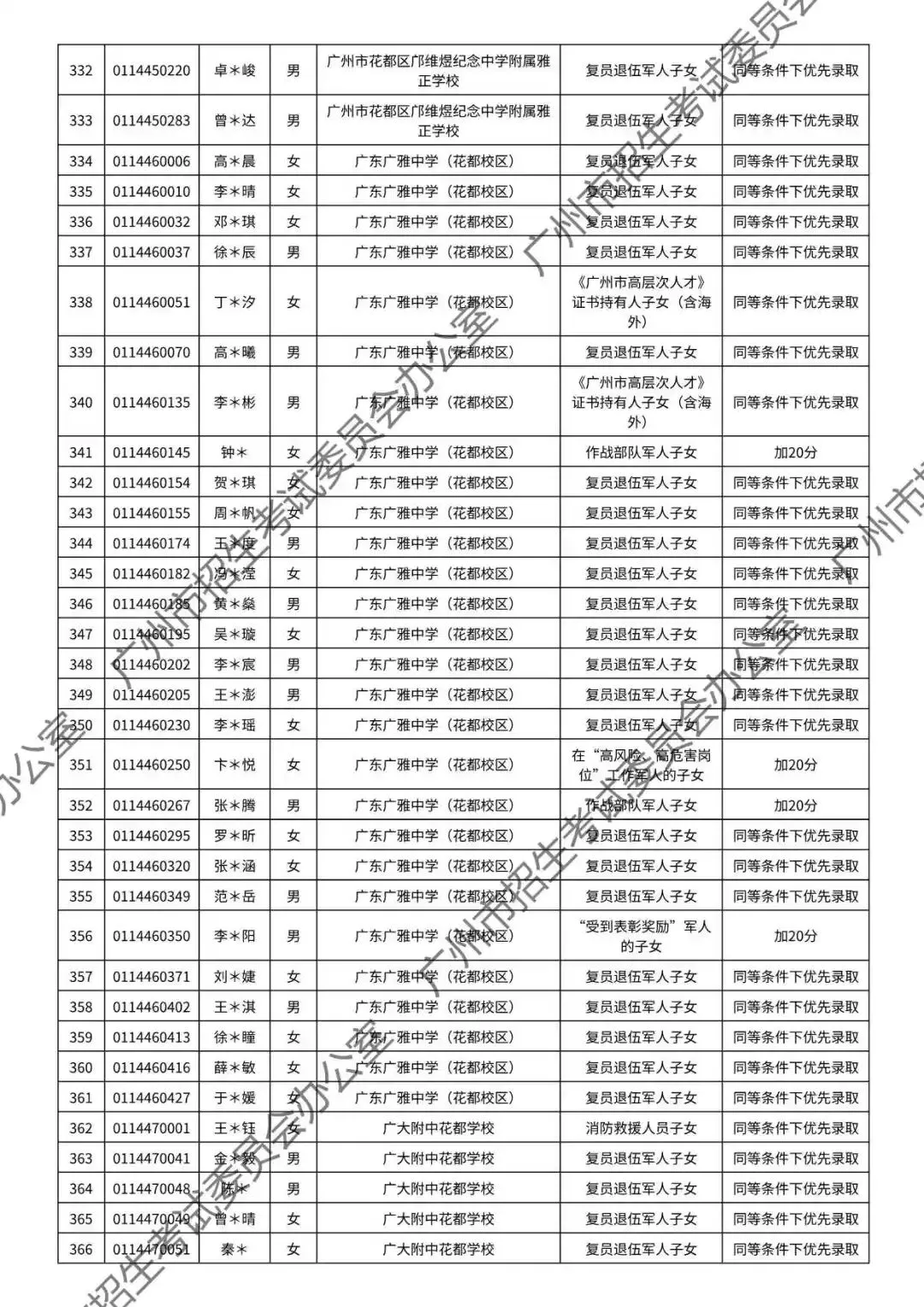 重磅!2026年广州中考加分或优先录取资格的考生名单公布!最高可加20分!有你吗? 第122张