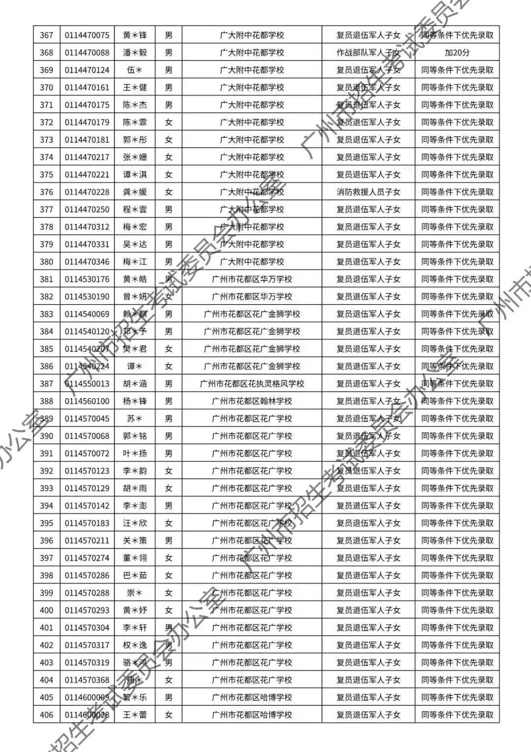 重磅!2026年广州中考加分或优先录取资格的考生名单公布!最高可加20分!有你吗? 第123张