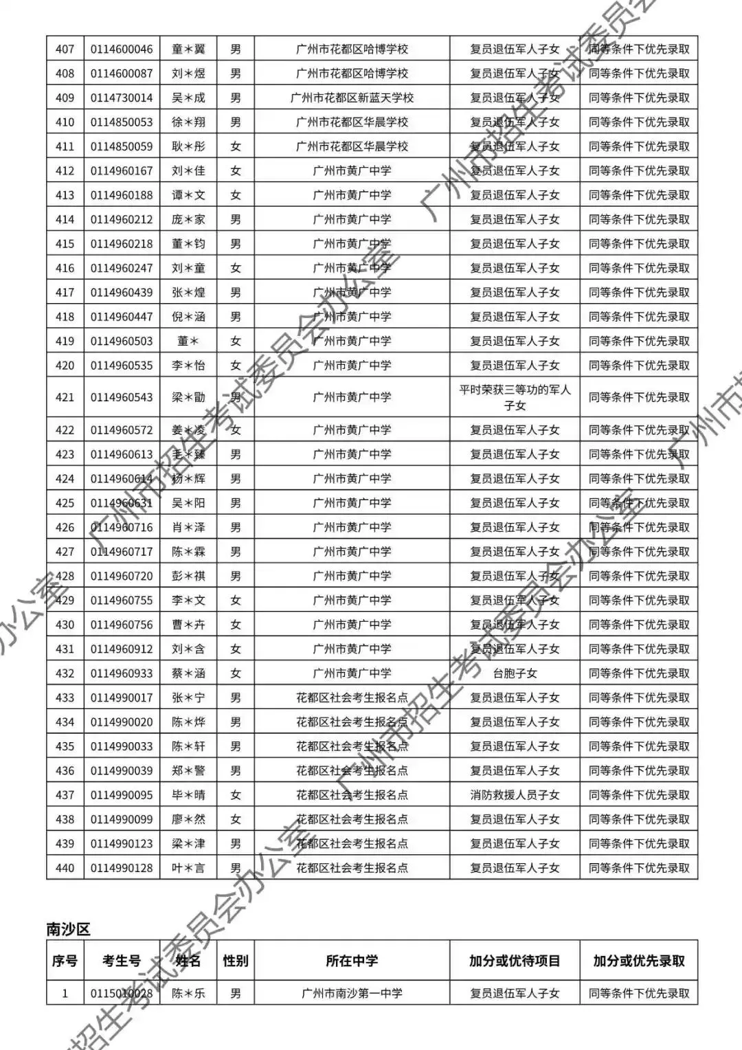 重磅!2026年广州中考加分或优先录取资格的考生名单公布!最高可加20分!有你吗? 第124张
