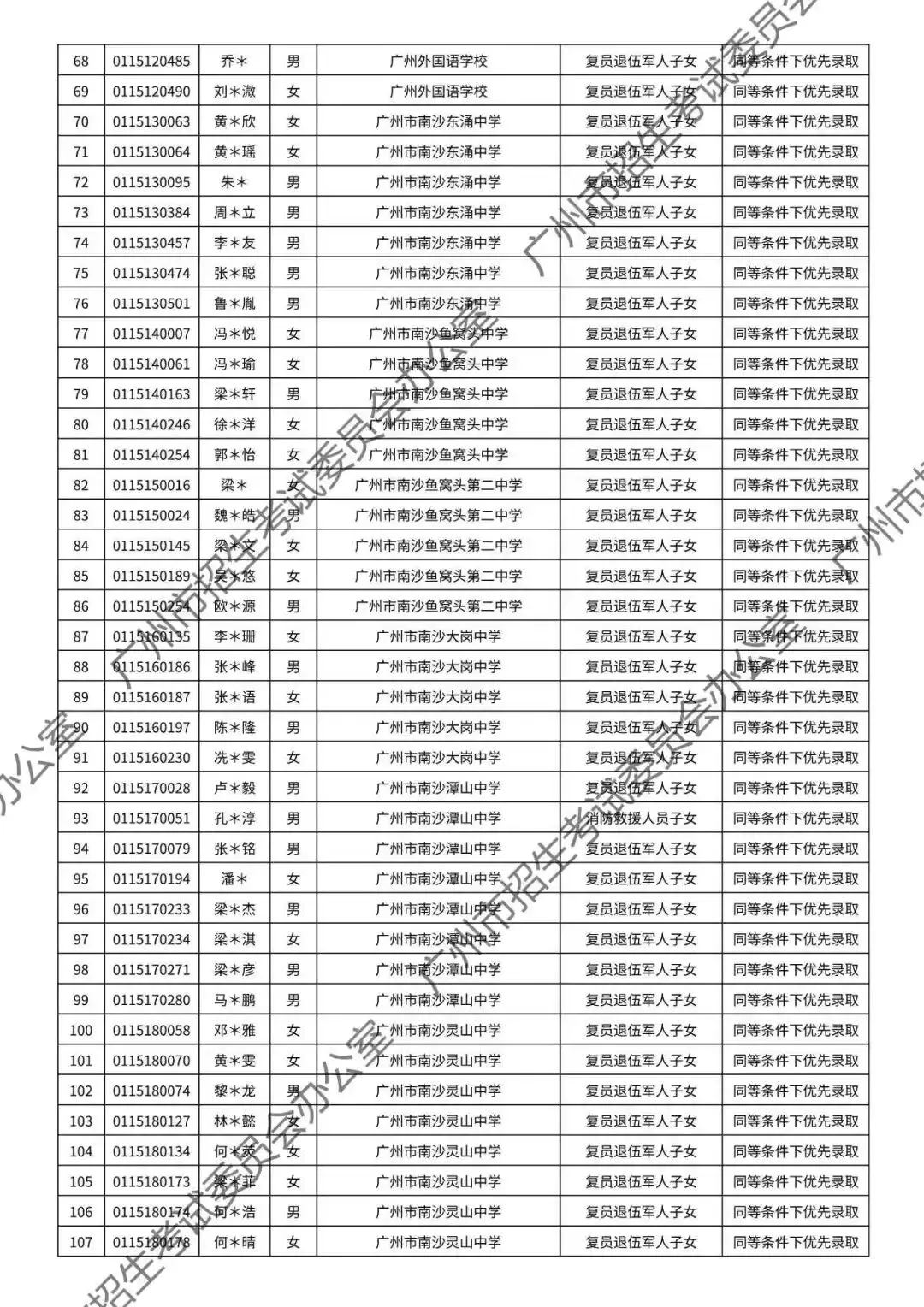 重磅!2026年广州中考加分或优先录取资格的考生名单公布!最高可加20分!有你吗? 第127张
