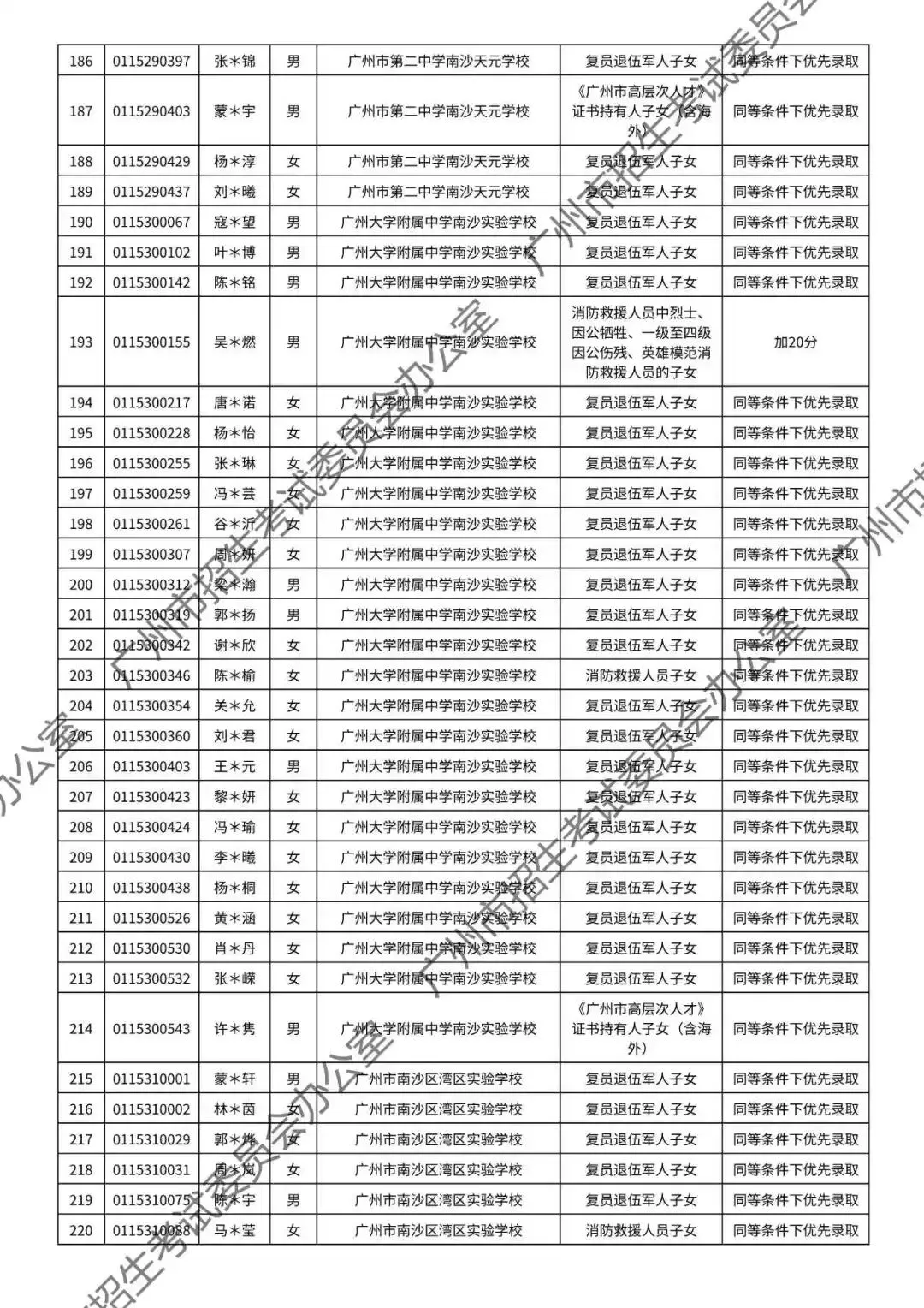 重磅!2026年广州中考加分或优先录取资格的考生名单公布!最高可加20分!有你吗? 第130张