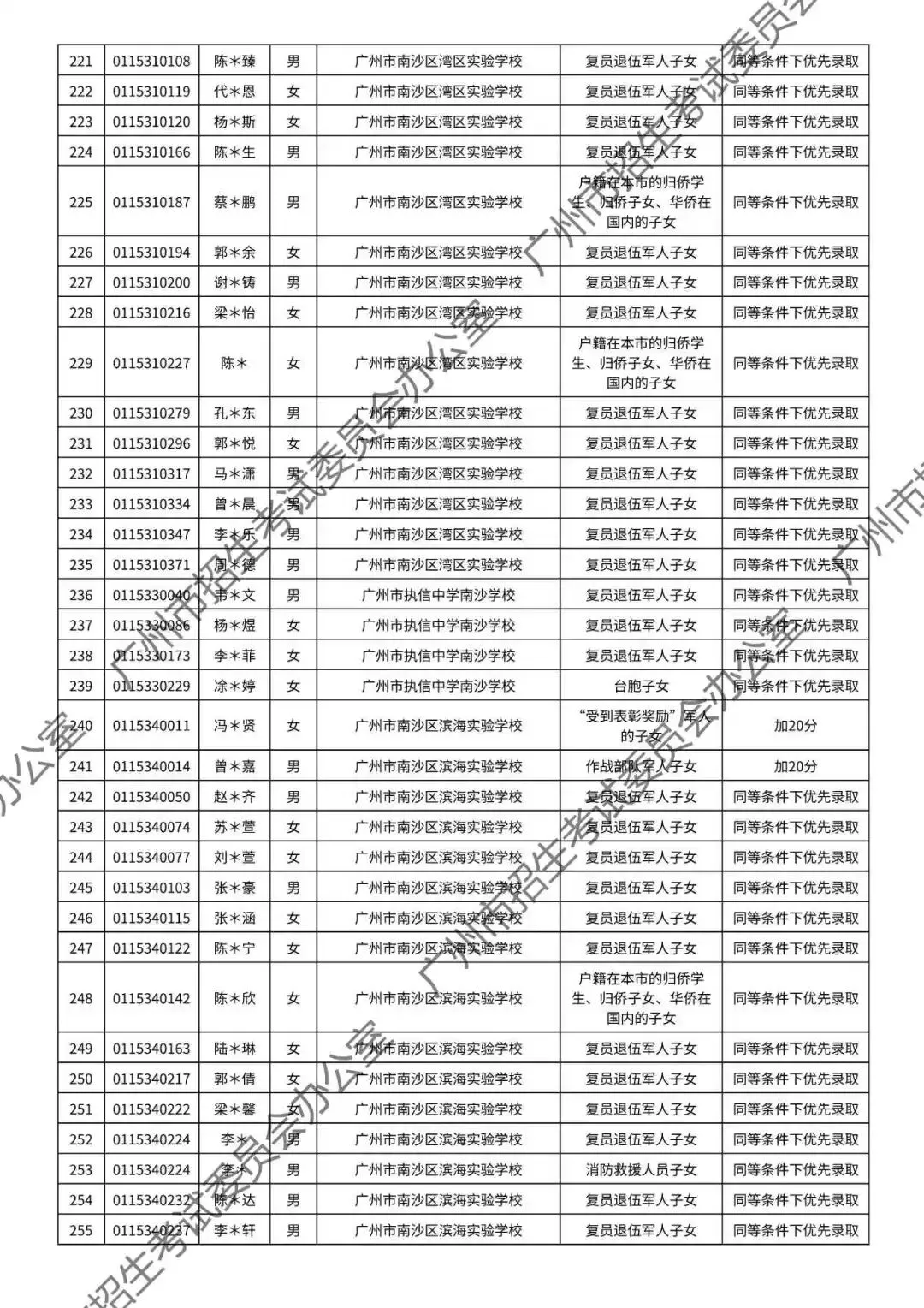 重磅!2026年广州中考加分或优先录取资格的考生名单公布!最高可加20分!有你吗? 第131张