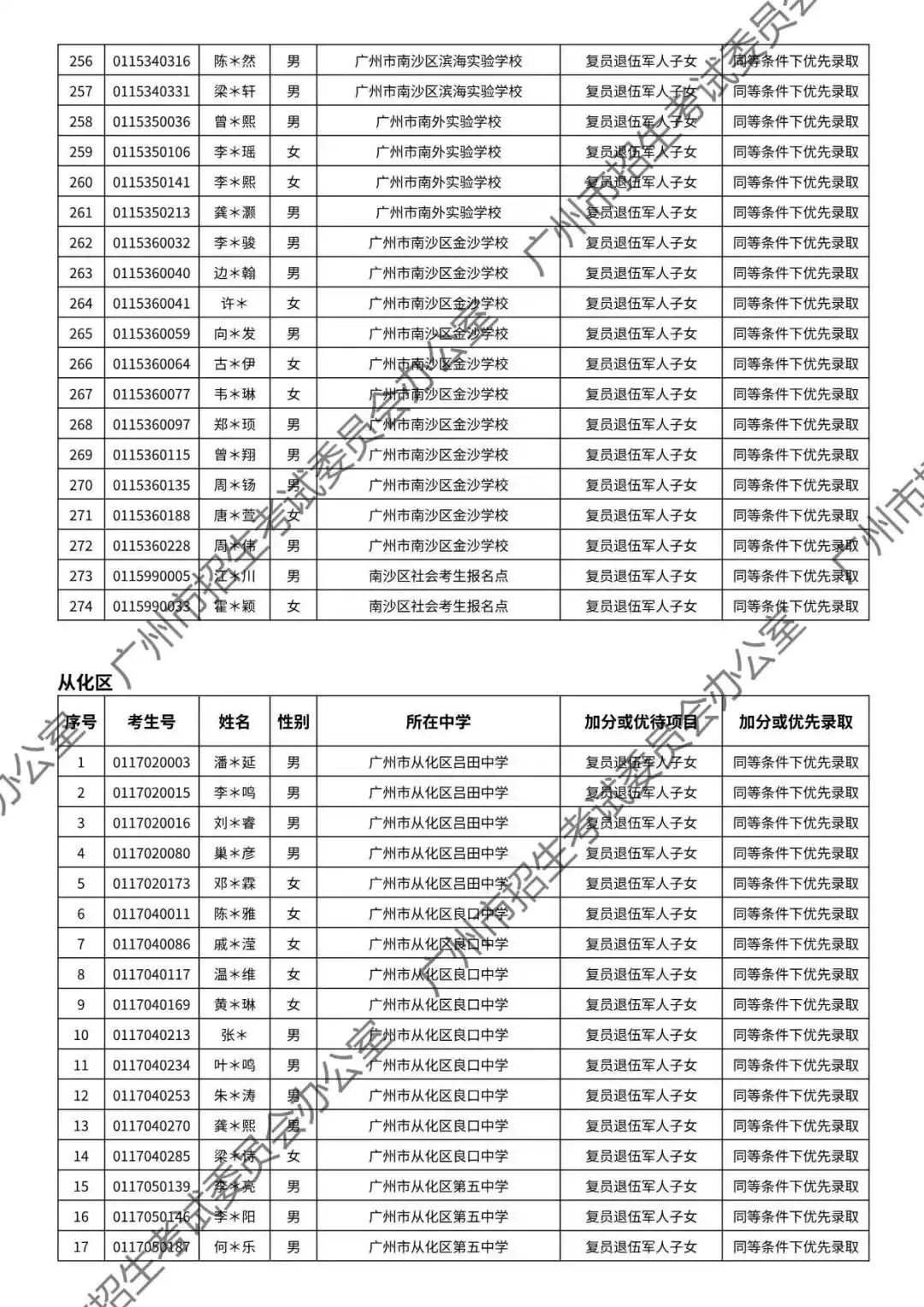 重磅!2026年广州中考加分或优先录取资格的考生名单公布!最高可加20分!有你吗? 第132张