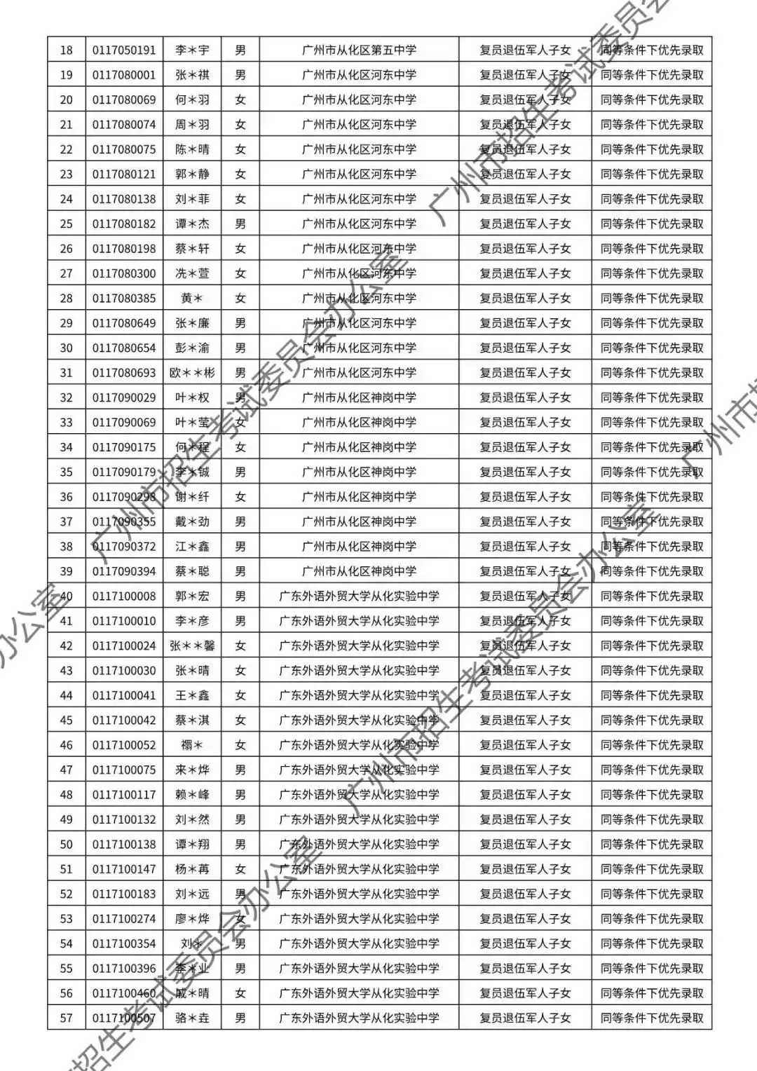 重磅!2026年广州中考加分或优先录取资格的考生名单公布!最高可加20分!有你吗? 第133张