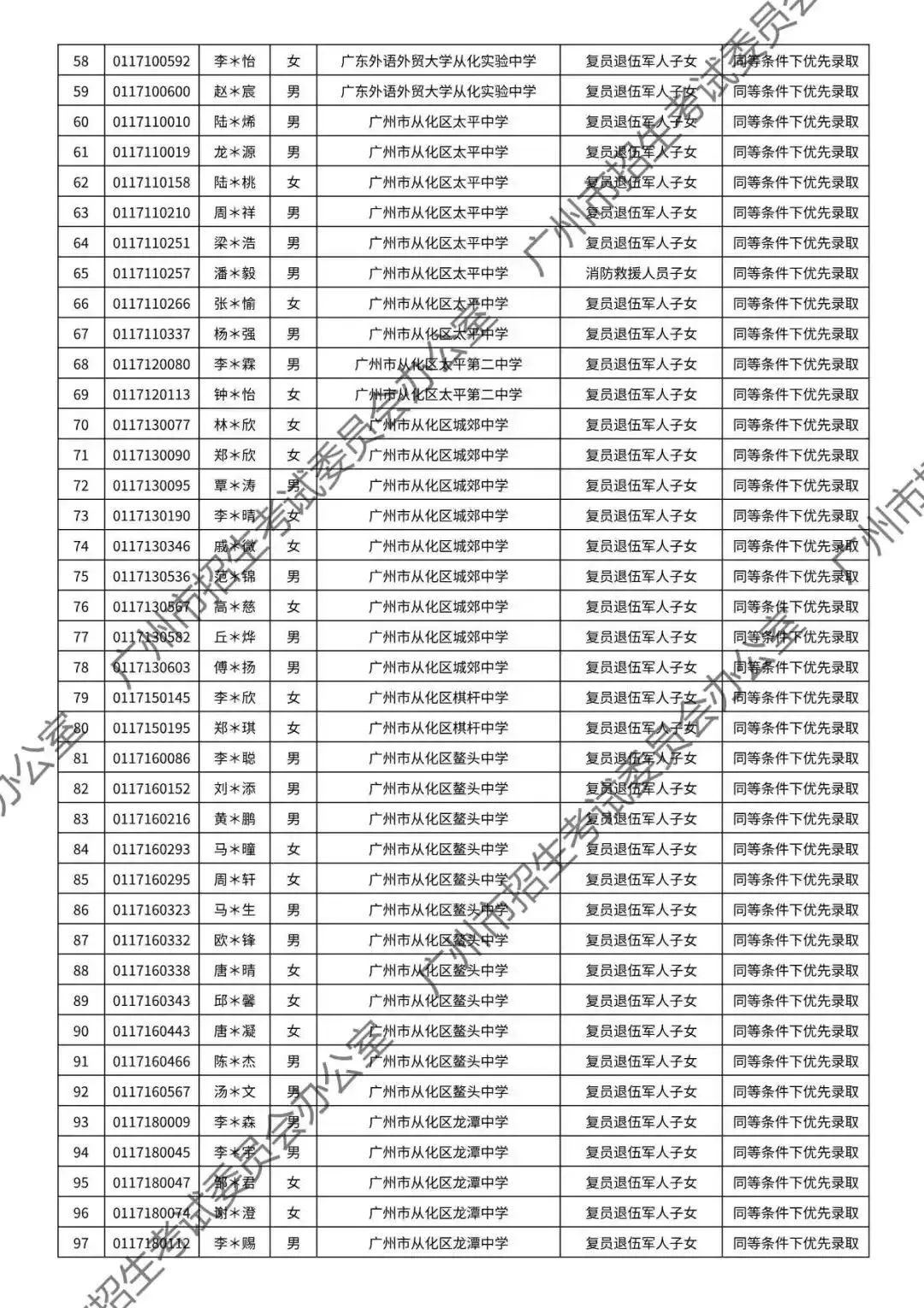 重磅!2026年广州中考加分或优先录取资格的考生名单公布!最高可加20分!有你吗? 第134张