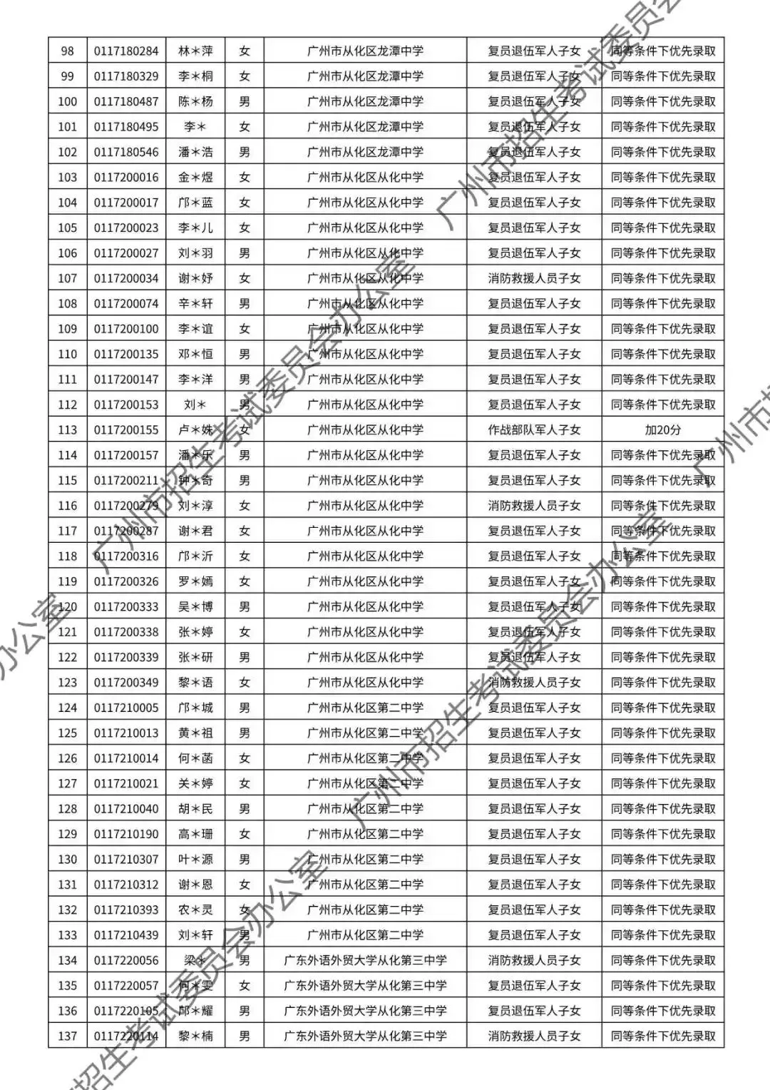 重磅!2026年广州中考加分或优先录取资格的考生名单公布!最高可加20分!有你吗? 第135张
