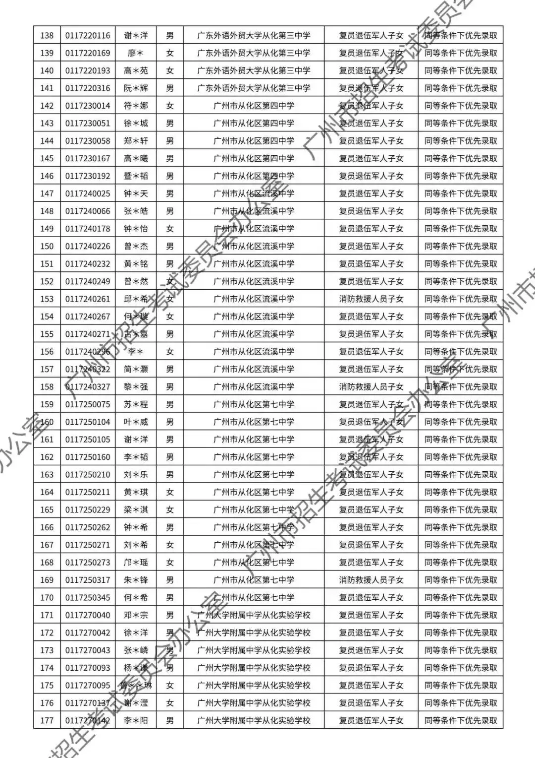 重磅!2026年广州中考加分或优先录取资格的考生名单公布!最高可加20分!有你吗? 第136张