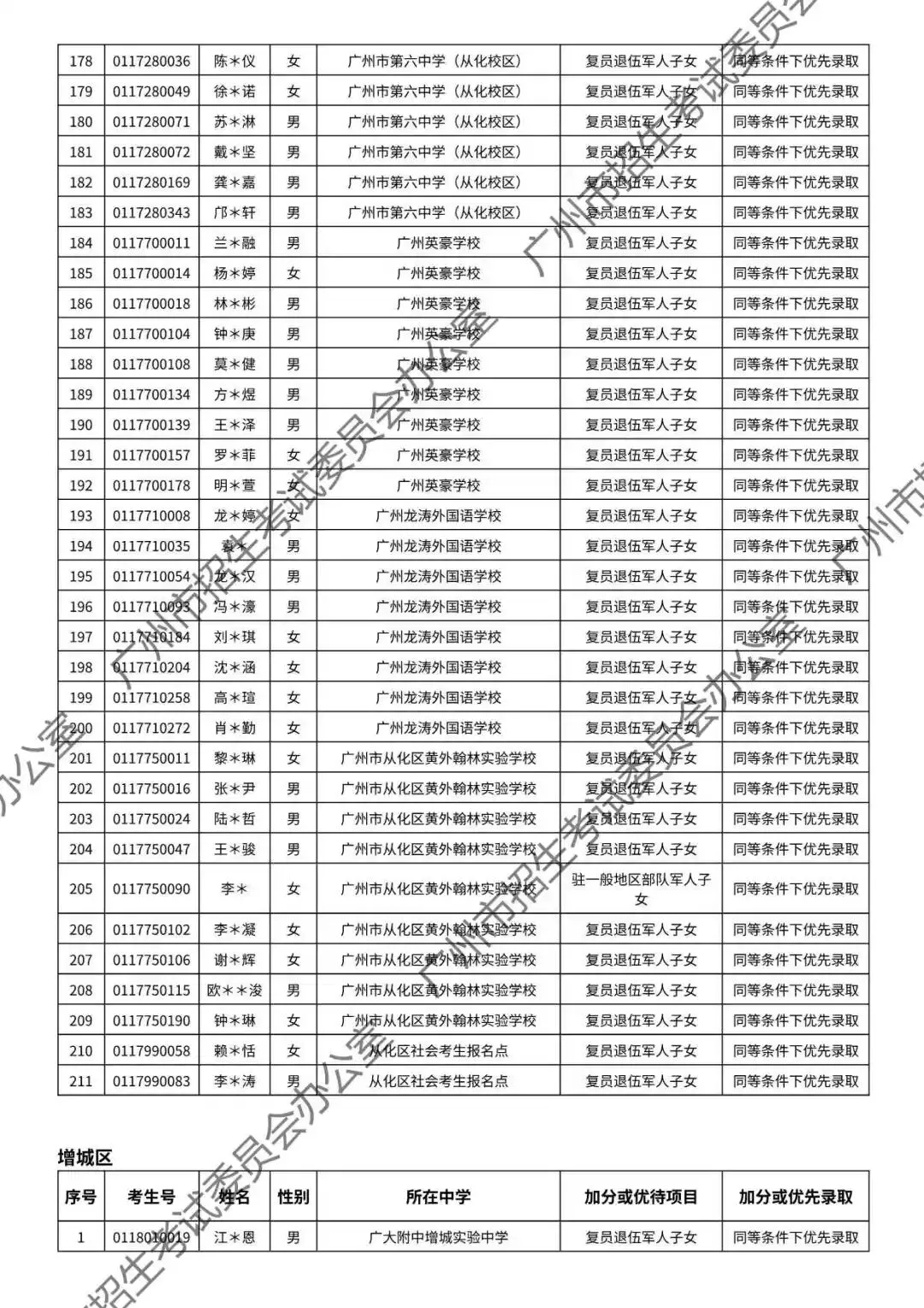重磅!2026年广州中考加分或优先录取资格的考生名单公布!最高可加20分!有你吗? 第137张