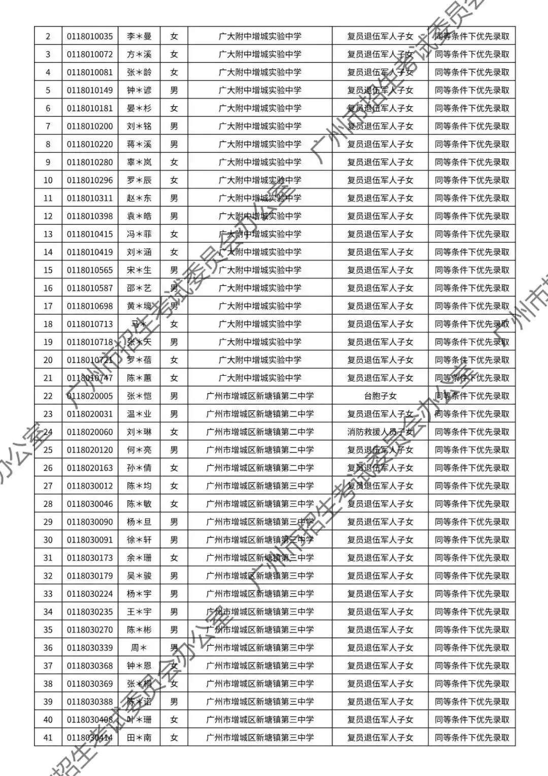重磅!2026年广州中考加分或优先录取资格的考生名单公布!最高可加20分!有你吗? 第138张