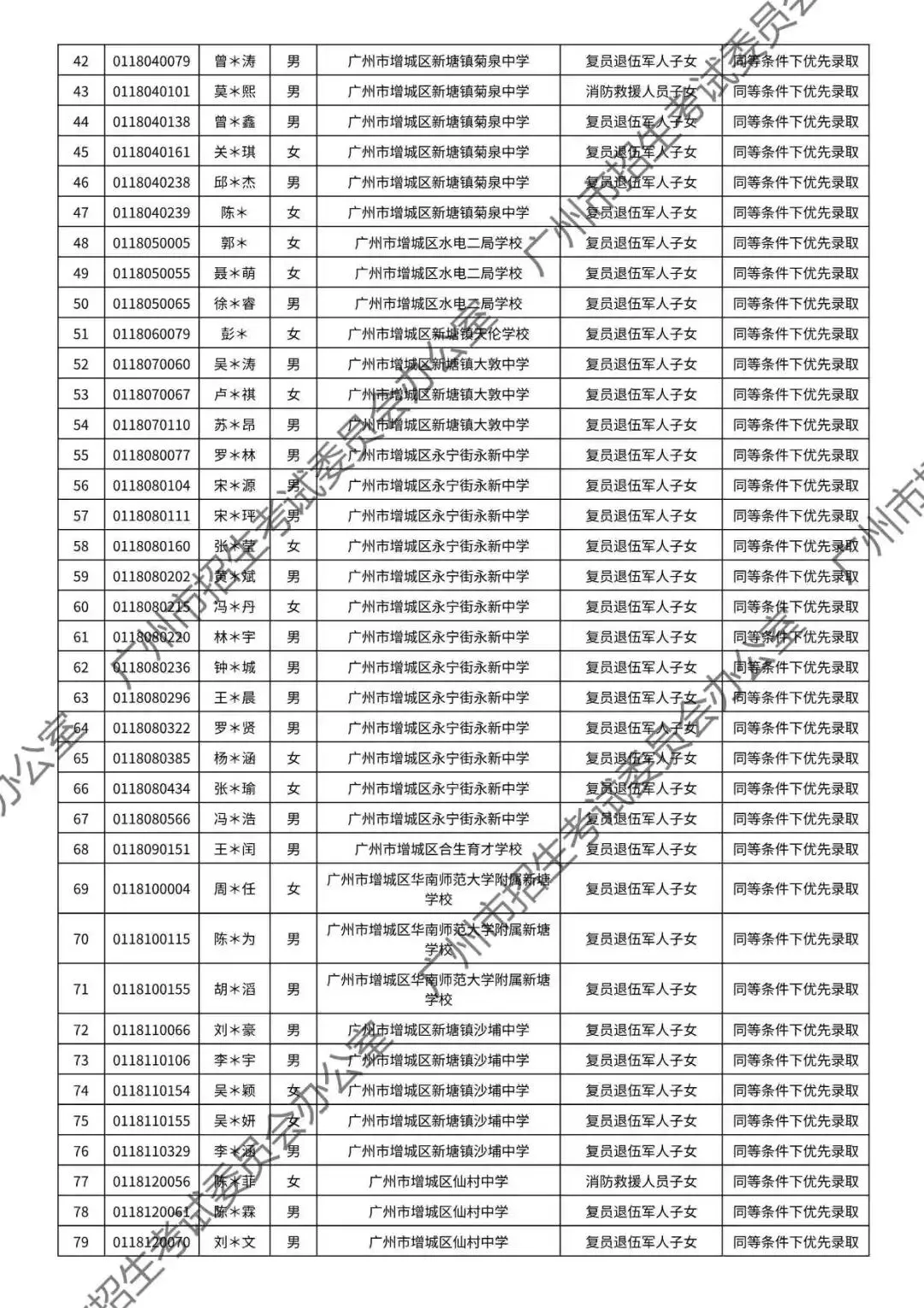 重磅!2026年广州中考加分或优先录取资格的考生名单公布!最高可加20分!有你吗? 第139张
