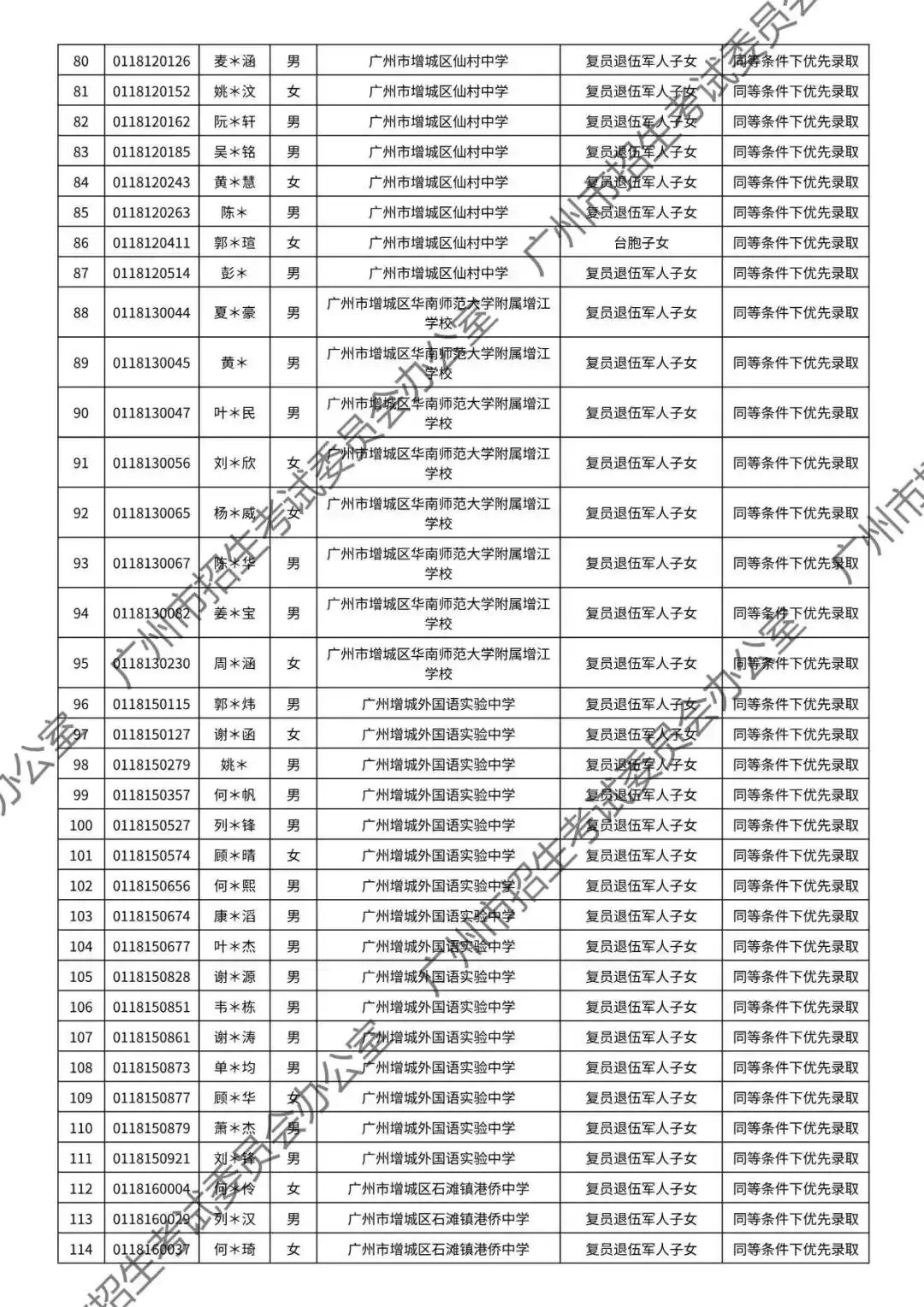 重磅!2026年广州中考加分或优先录取资格的考生名单公布!最高可加20分!有你吗? 第140张