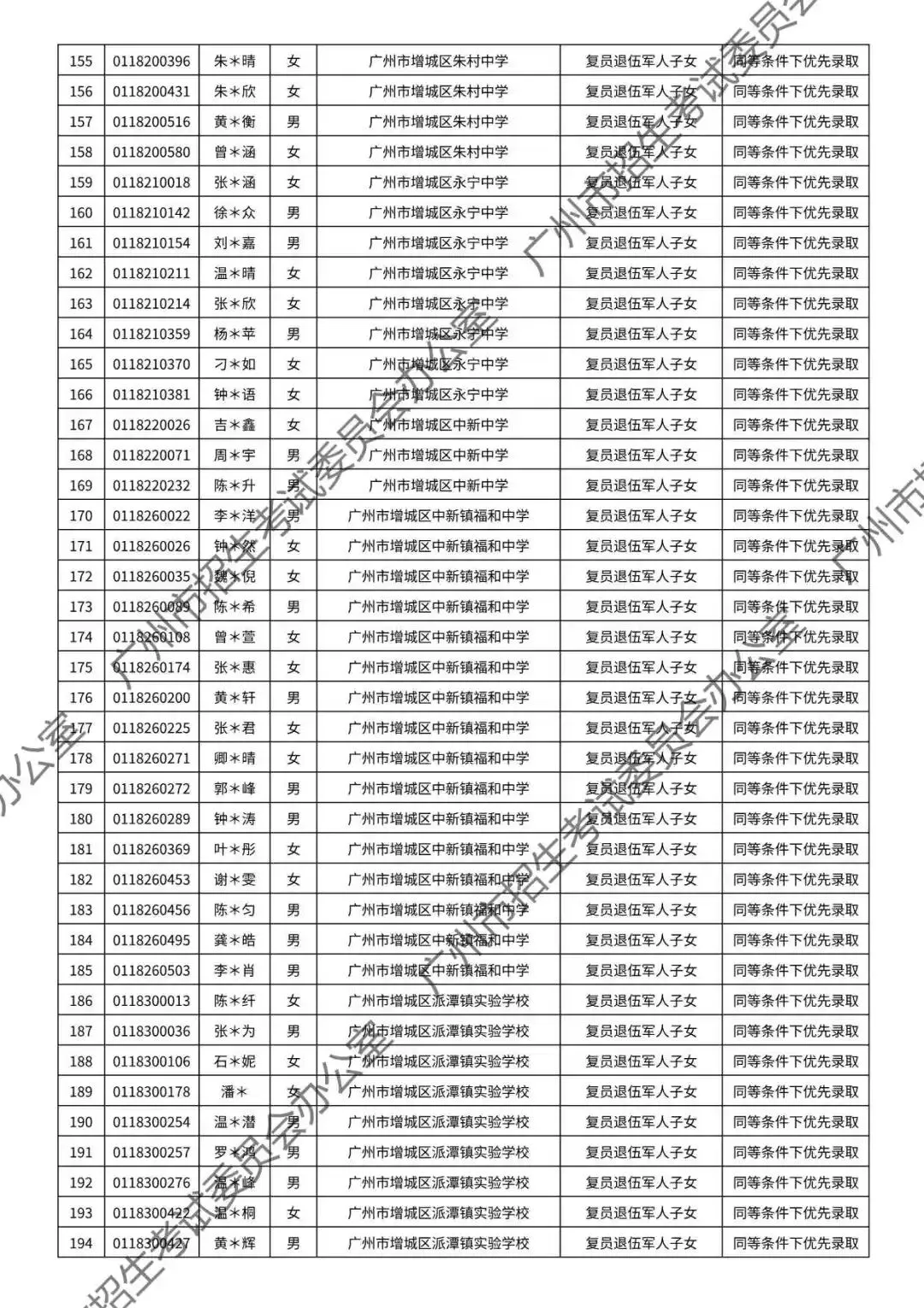 重磅!2026年广州中考加分或优先录取资格的考生名单公布!最高可加20分!有你吗? 第142张