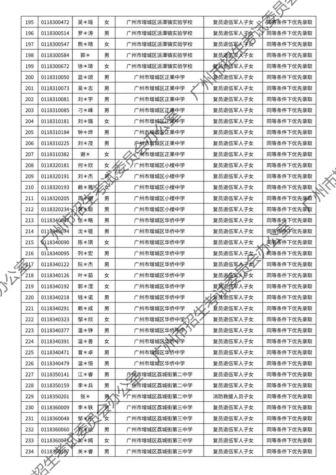 重磅!2026年广州中考加分或优先录取资格的考生名单公布!最高可加20分!有你吗? 第143张