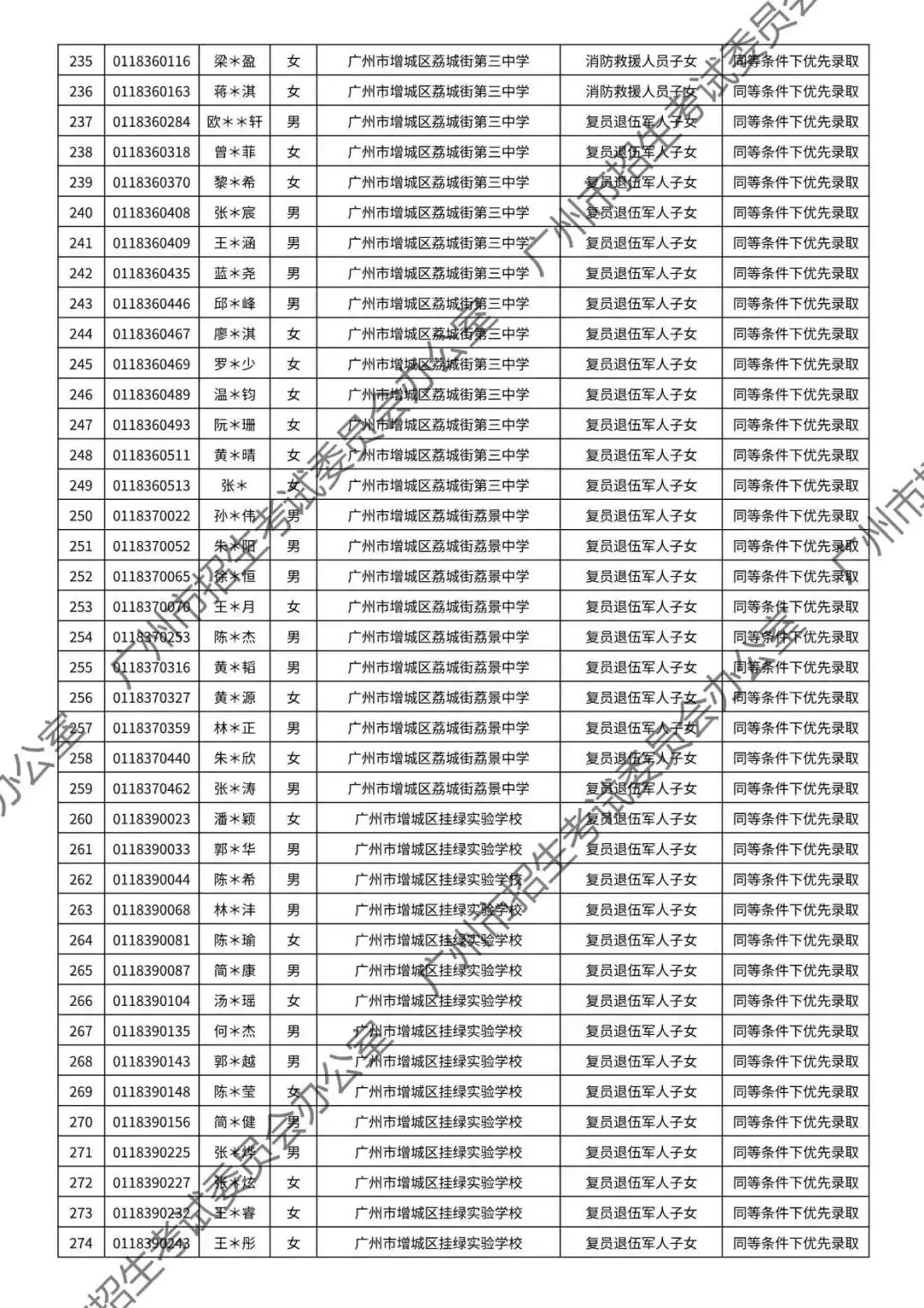 重磅!2026年广州中考加分或优先录取资格的考生名单公布!最高可加20分!有你吗? 第144张