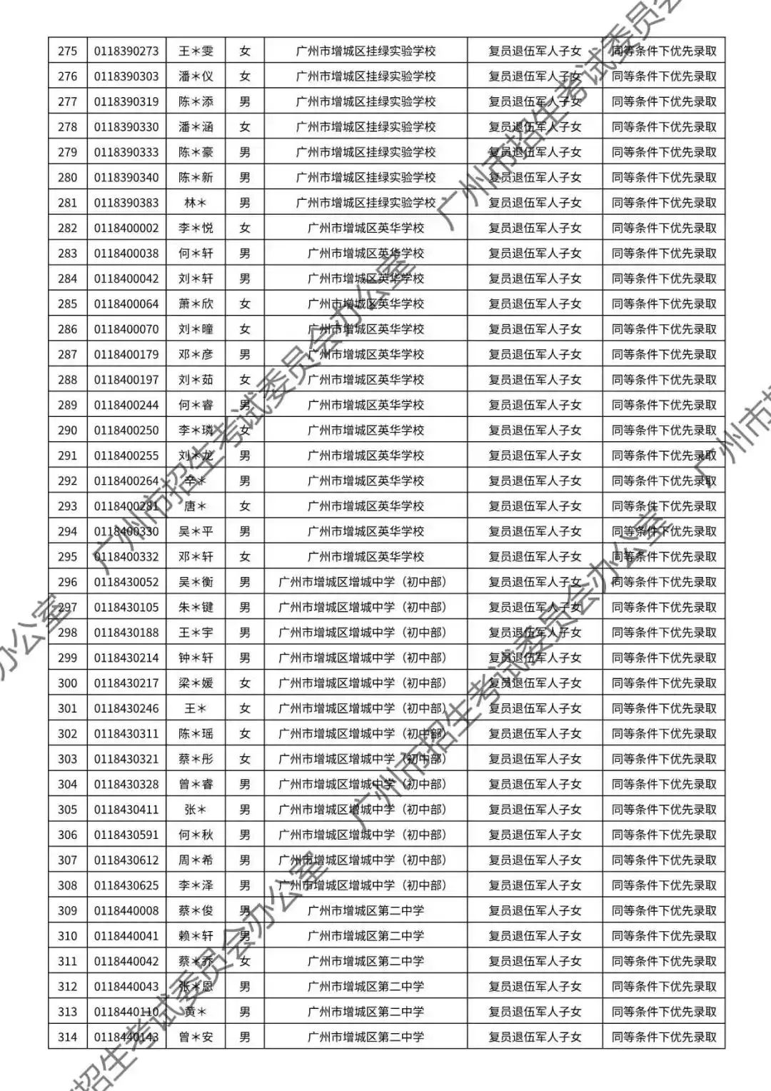 重磅!2026年广州中考加分或优先录取资格的考生名单公布!最高可加20分!有你吗? 第145张