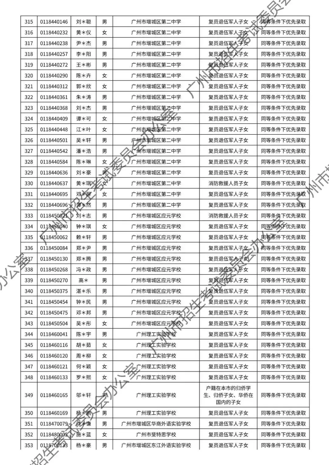 重磅!2026年广州中考加分或优先录取资格的考生名单公布!最高可加20分!有你吗? 第146张