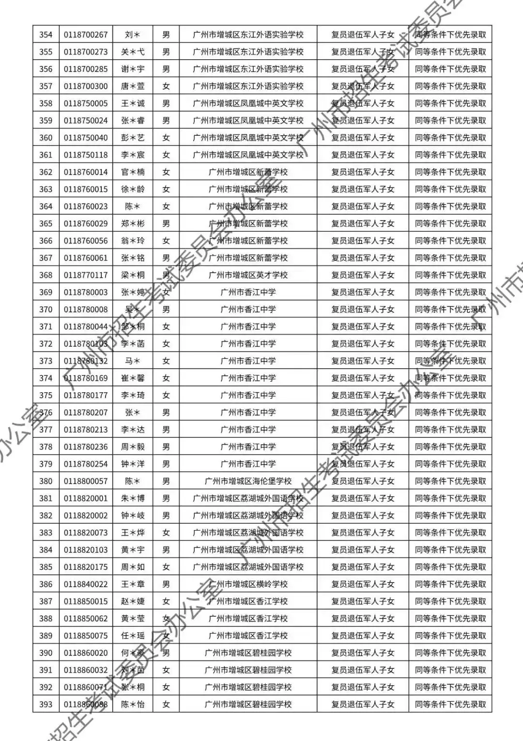 重磅!2026年广州中考加分或优先录取资格的考生名单公布!最高可加20分!有你吗? 第147张