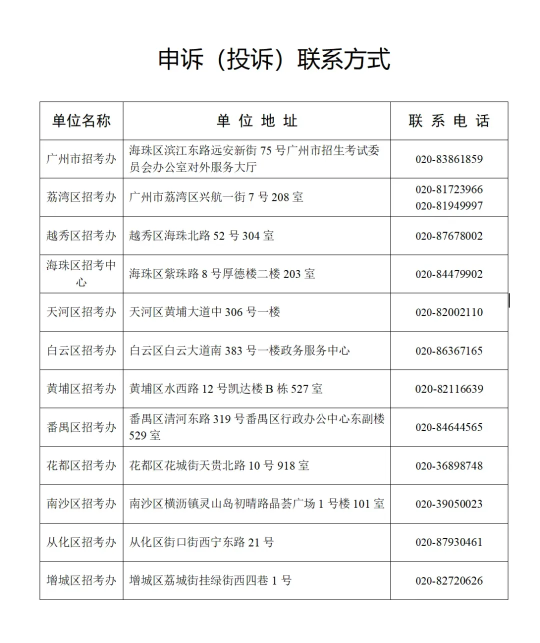 重磅!2026年广州中考加分或优先录取资格的考生名单公布!最高可加20分!有你吗? 第150张