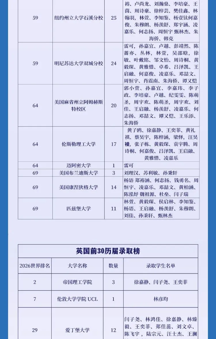 深圳市中考志愿填报指南 第16张
