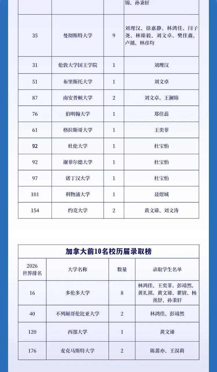 深圳市中考志愿填报指南 第17张