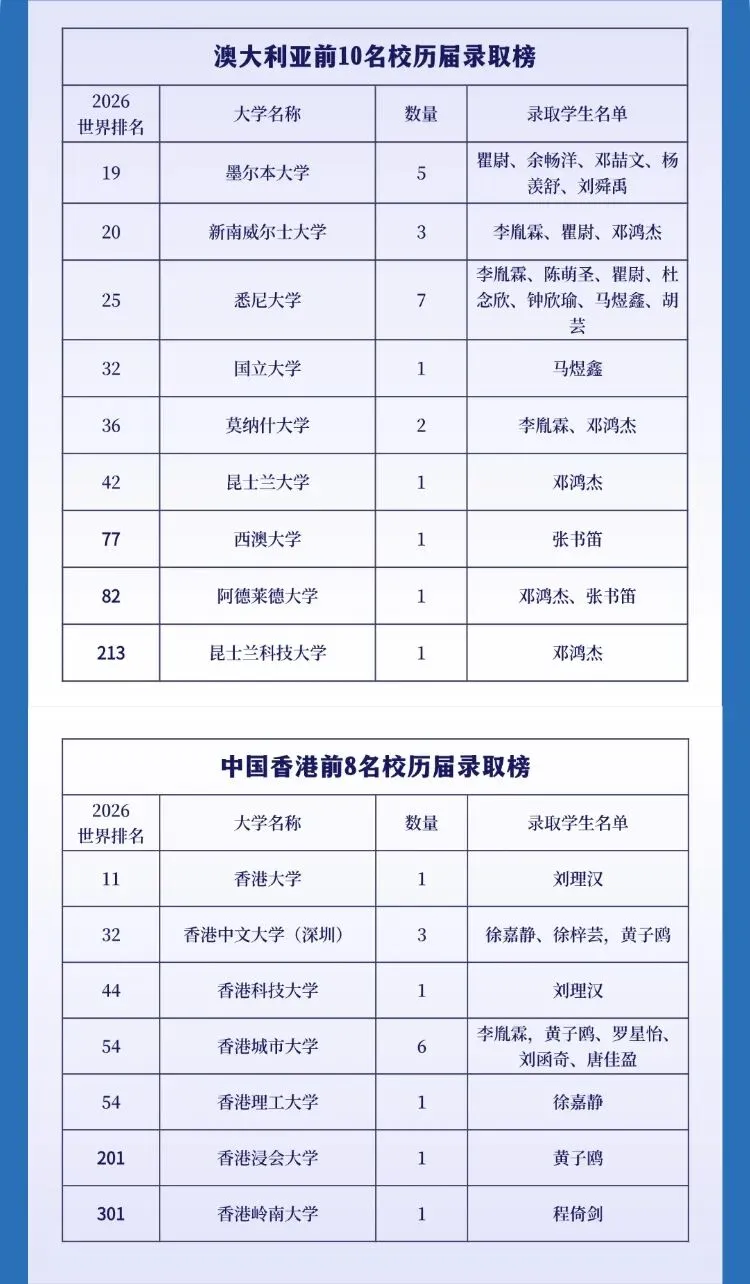 深圳市中考志愿填报指南 第18张