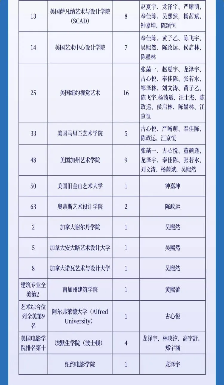 深圳市中考志愿填报指南 第21张