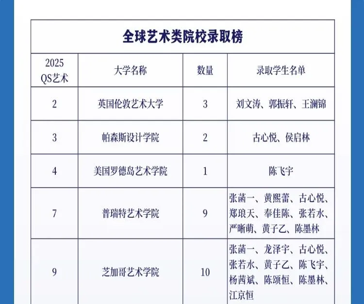 深圳市中考志愿填报指南 第20张
