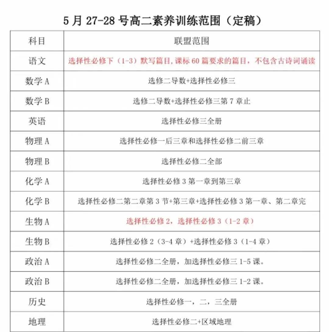 【试卷+解析】2026年重庆市高一高二金太阳5月九校联考全科汇总! 第3张