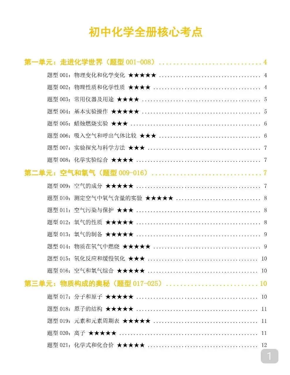 2026新版中考化学全册笔记,中考化学12章笔记讲得清清楚楚 第1张