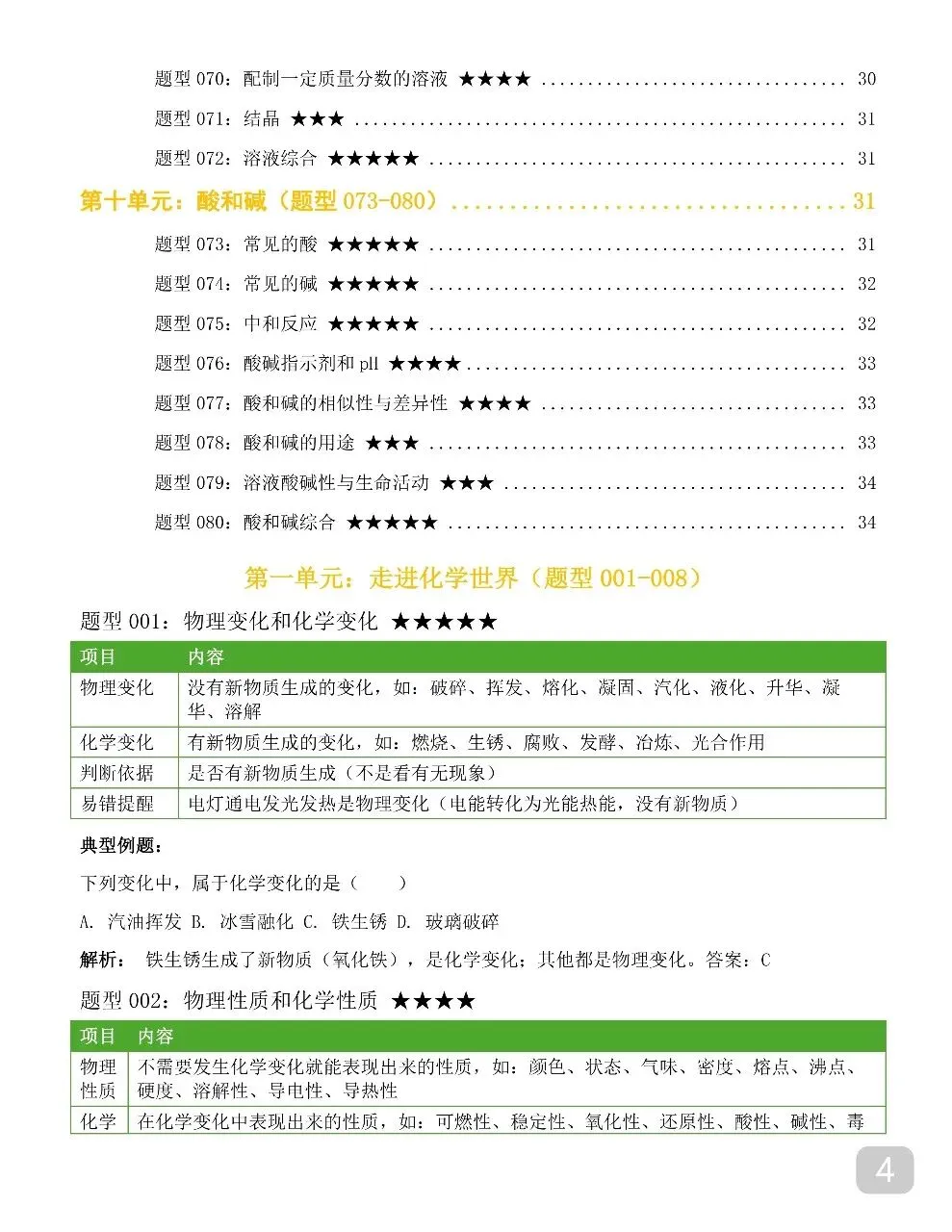 2026新版中考化学全册笔记,中考化学12章笔记讲得清清楚楚 第4张